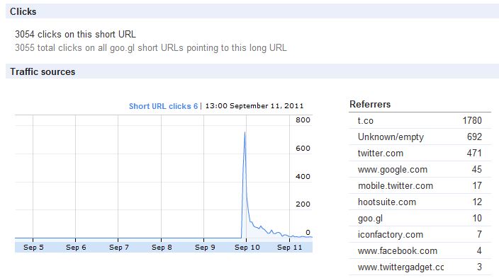 goo-gl-link-statistics
