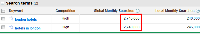 google-keyword-tool-broad-match-type
