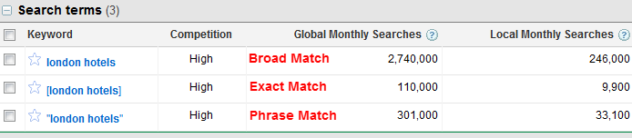 google-keyword-tool-match-types-search-volumes