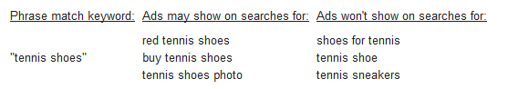 google-keyword-tool-phrase-match-type
