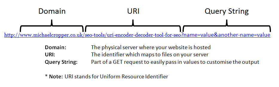 uri decode uri decode