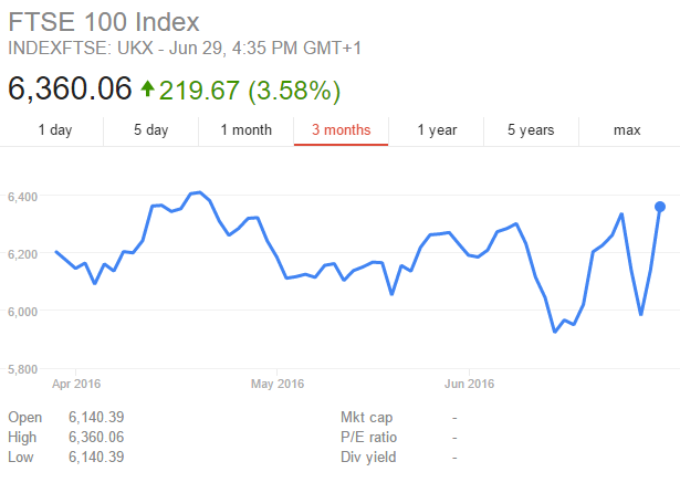 FTSE 100 3 Month Graph