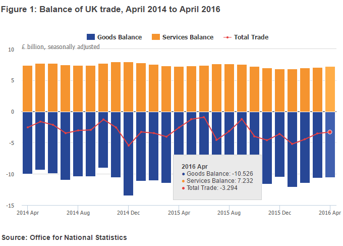 UK Trade Deficit